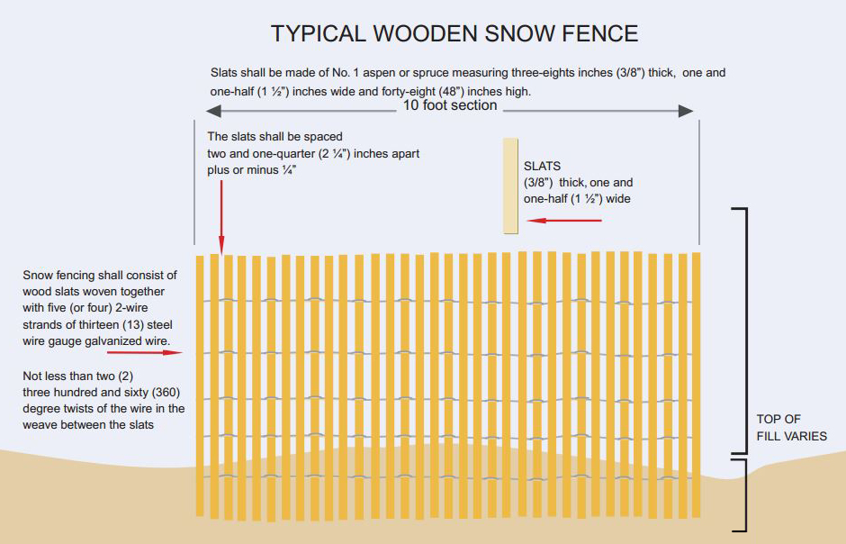 snow fence installation instructions