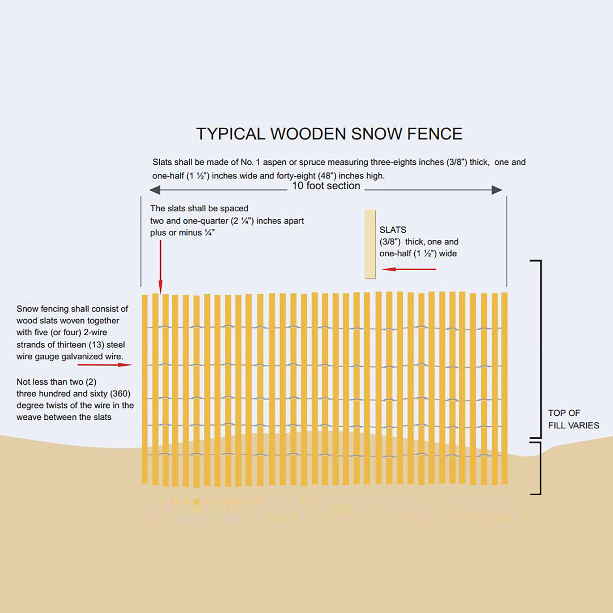 Resources Hub - Resources | SnowFenceStore